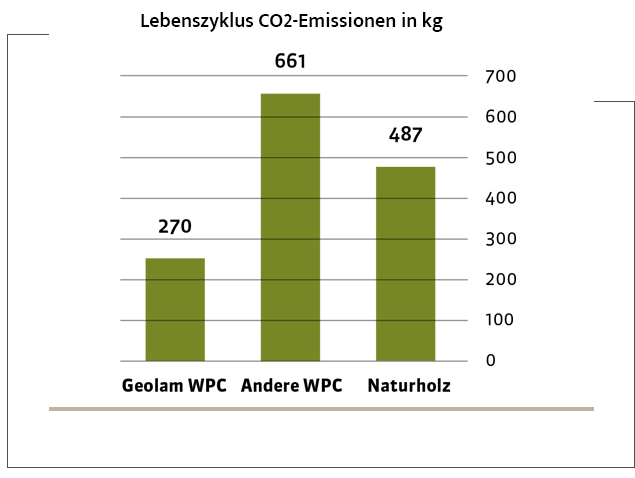 environment