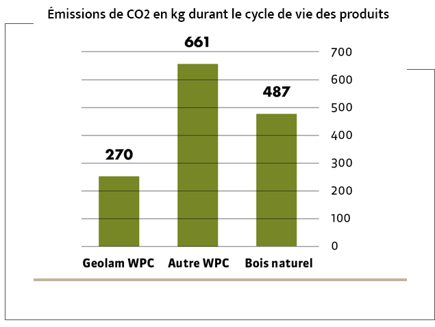 environnement